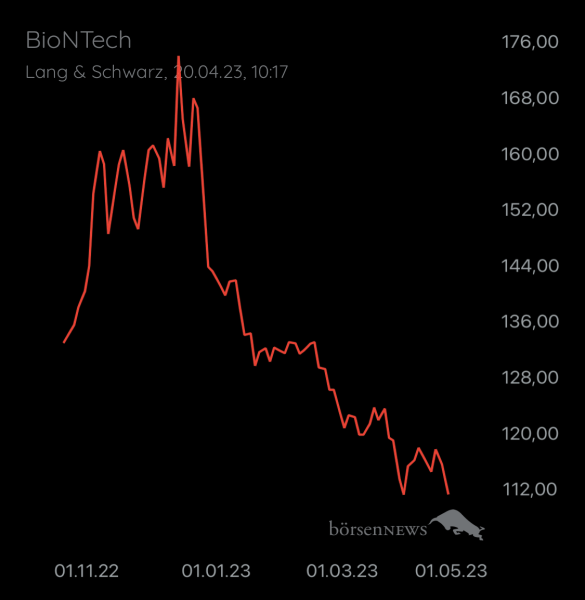 Wespen BioNTech