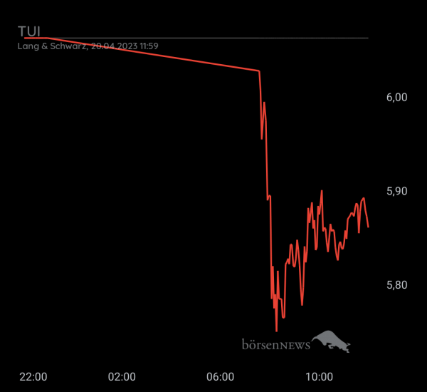 Gast-753113600 TUI daytrading mit Anzeige über Profilbild 