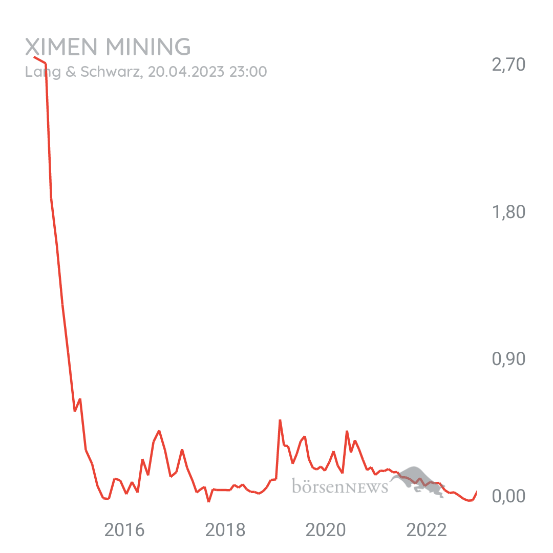 Tradeass XIMEN MINING CO.