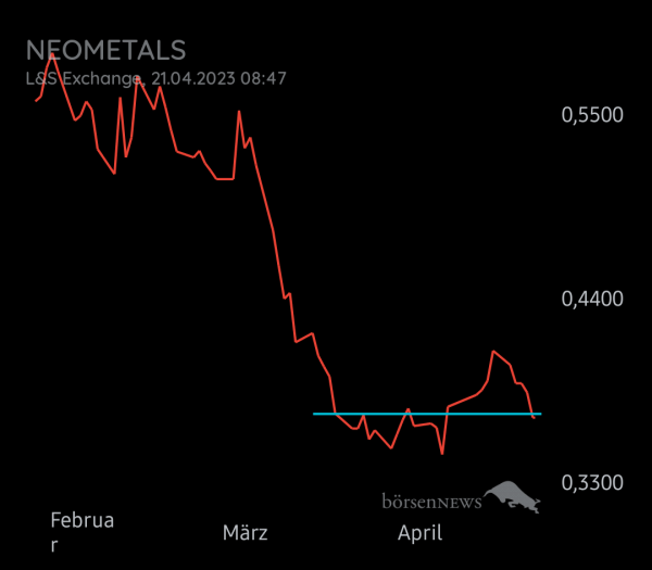 Equinoxia NEOMETALS LTD