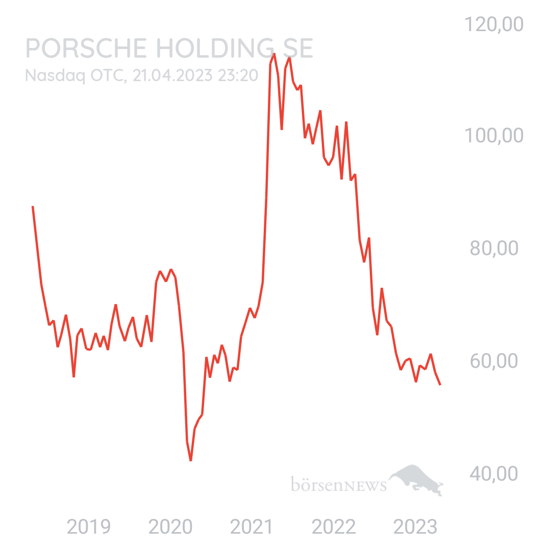 jobra PORSCHE