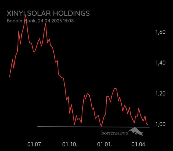 Equinoxia XINYI SOLAR