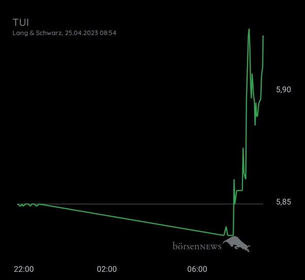Gast-753113600 TUI daytrading mit Anzeige über Profilbild 
