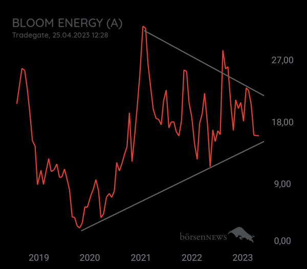 MCRiddick BLOOM ENERGY A