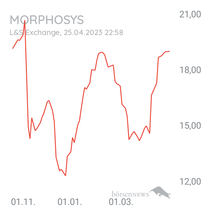 Inder TradingBulls