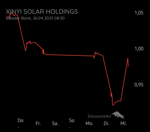 Equinoxia XINYI SOLAR
