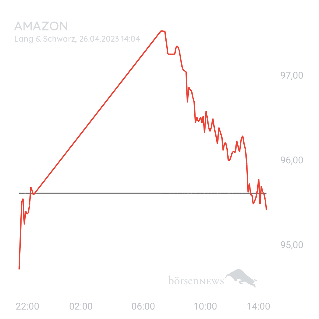 Ichundnichtdu AMAZON