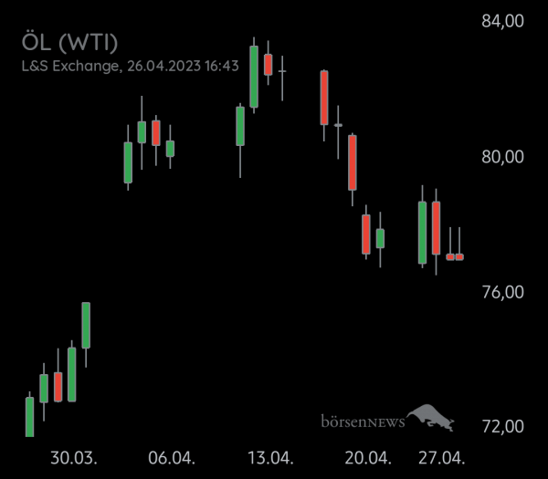 Equinoxia ROHÖL WTI