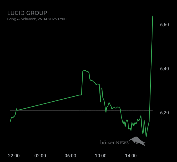 Gast-753113600 NIO, daytrading mit Nachweis über Profilbild!