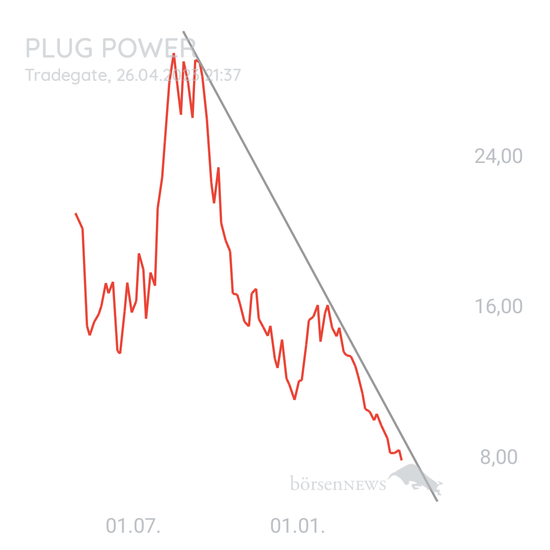 1000prozentig!!! PLUG POWER