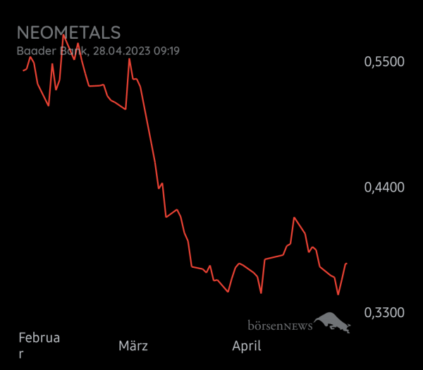 Equinoxia NEOMETALS LTD