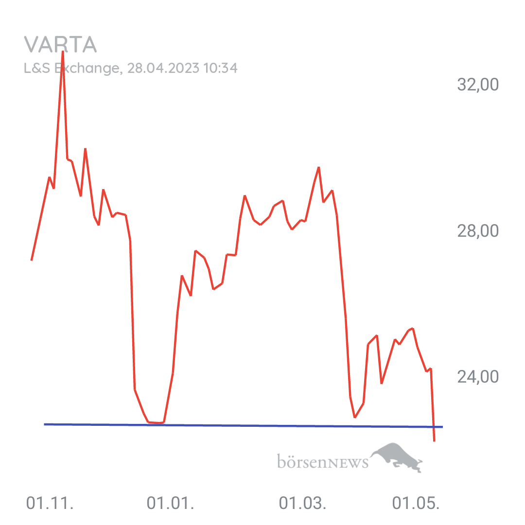 Tradeass VARTA