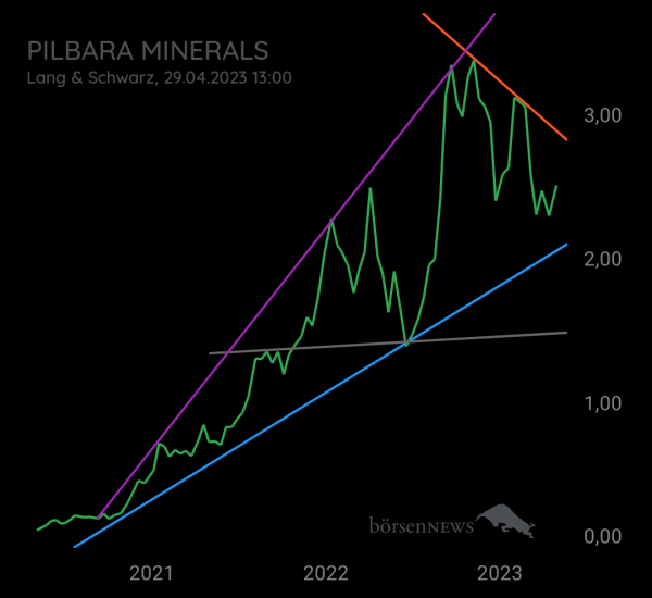 Eintracht1 PILBARA MINERALS