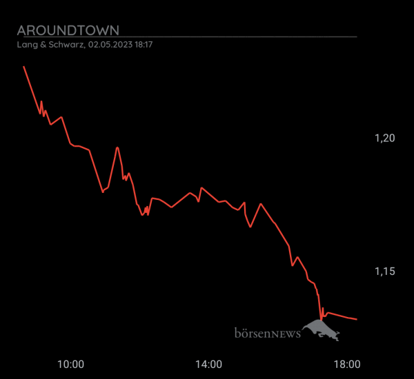 Gast-753113600 Aroundtown, Daytrading mit Nachweis über Profilbild!