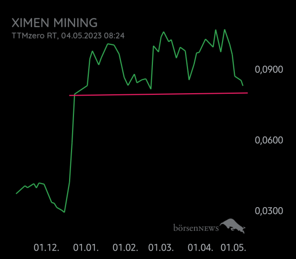 Equinoxia XIMEN MINING CO.