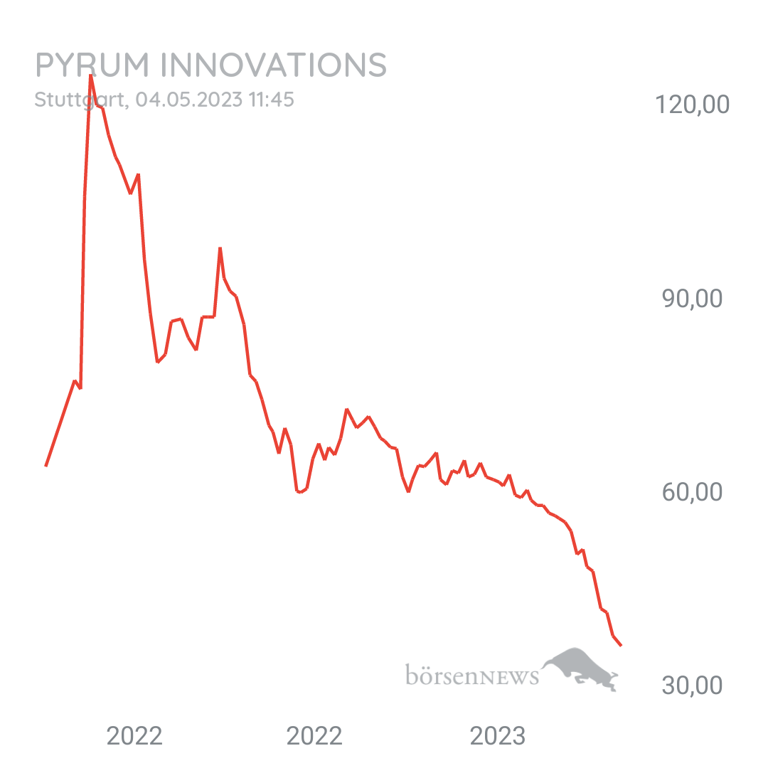 Tradeass Pyrum Innovations 
