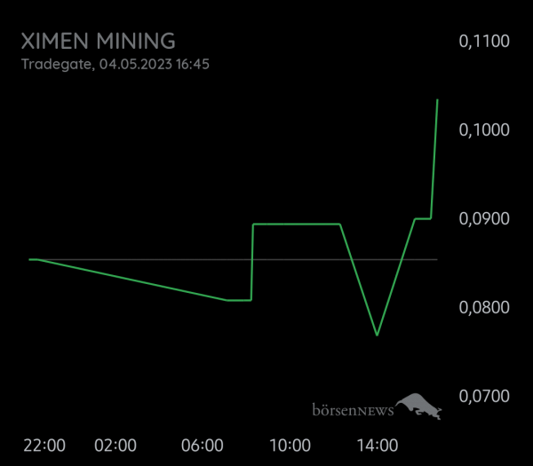Equinoxia XIMEN MINING CO.