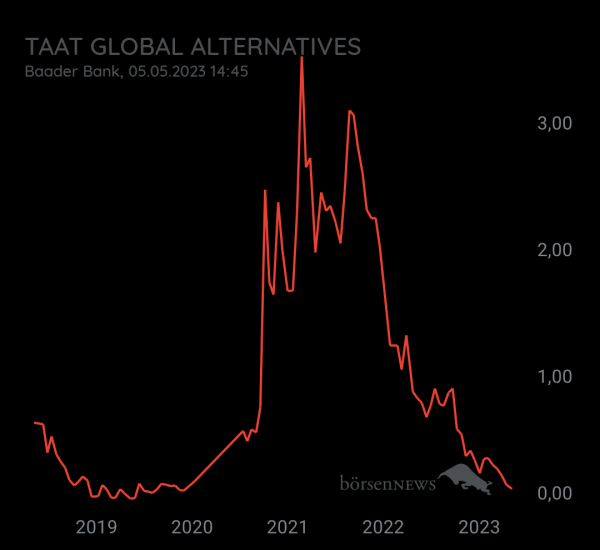 Guesa TAAT Pennystock 