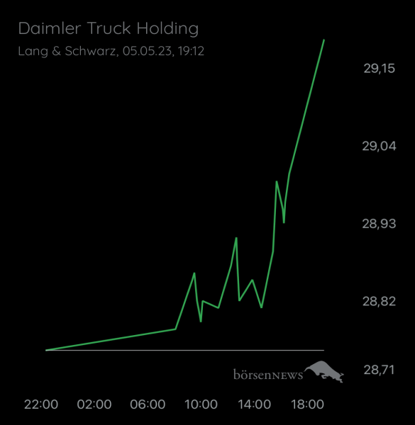 Wespen Hauptforum zu Daimler Truck Holding