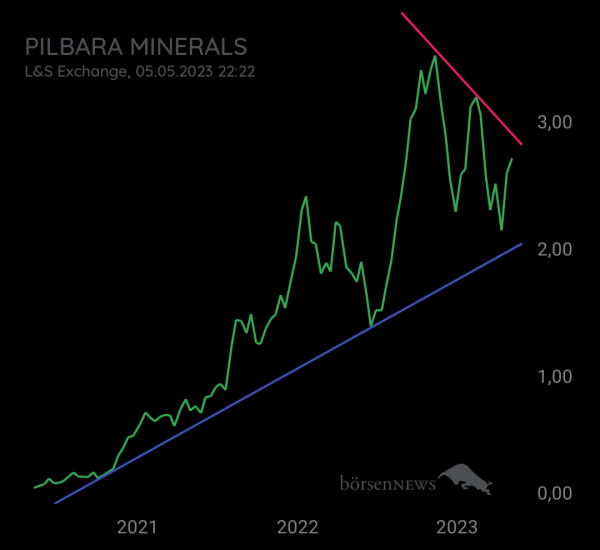 Eintracht1 PILBARA MINERALS