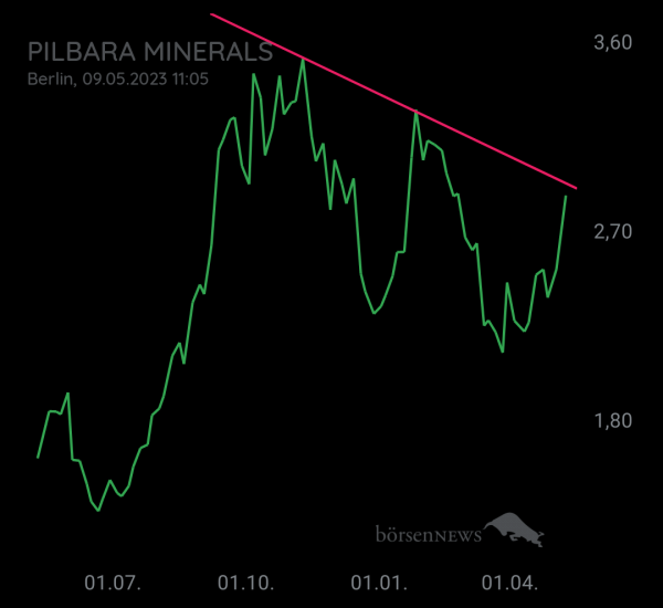 Eintracht1 PILBARA MINERALS