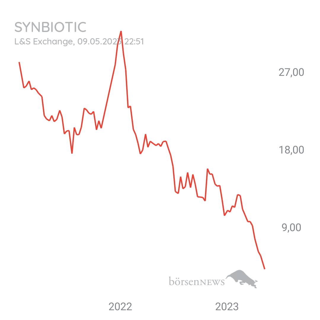Tradeass SynBiotic