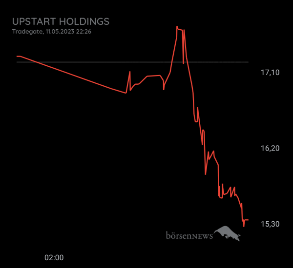Gast-753113600 Upstart Holdings, daytrading mit Nachweis über Profilbild!