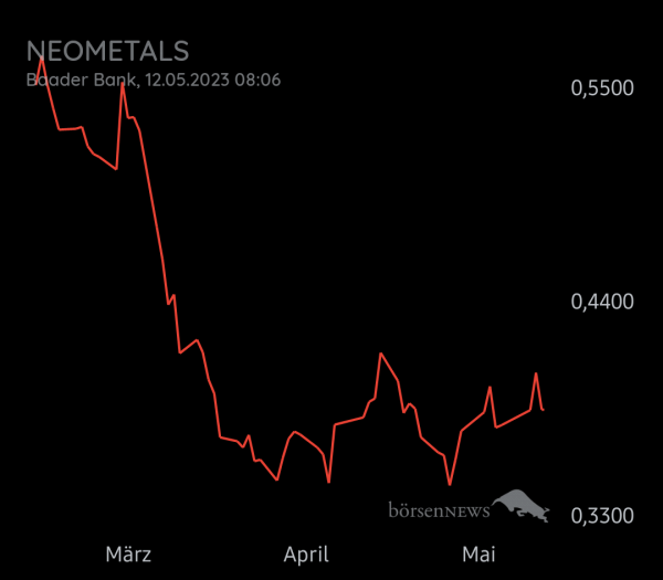 Equinoxia NEOMETALS LTD
