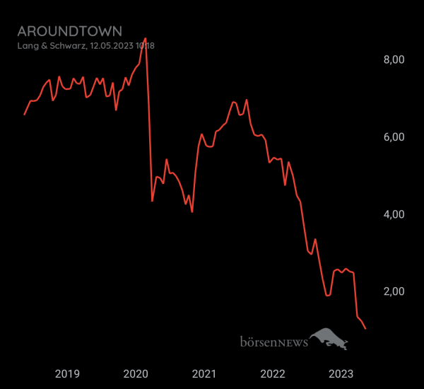 Gast-753113600 Aroundtown, Daytrading mit Nachweis über Profilbild!