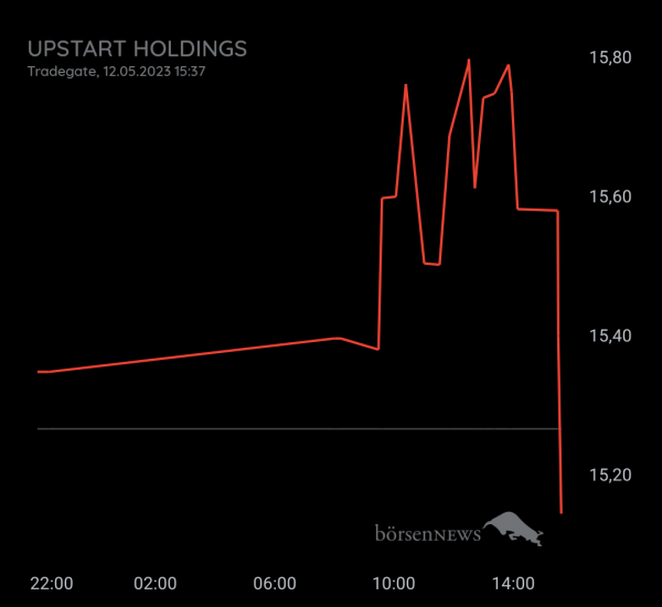 Gast-753113600 Upstart Holdings, daytrading mit Nachweis über Profilbild!