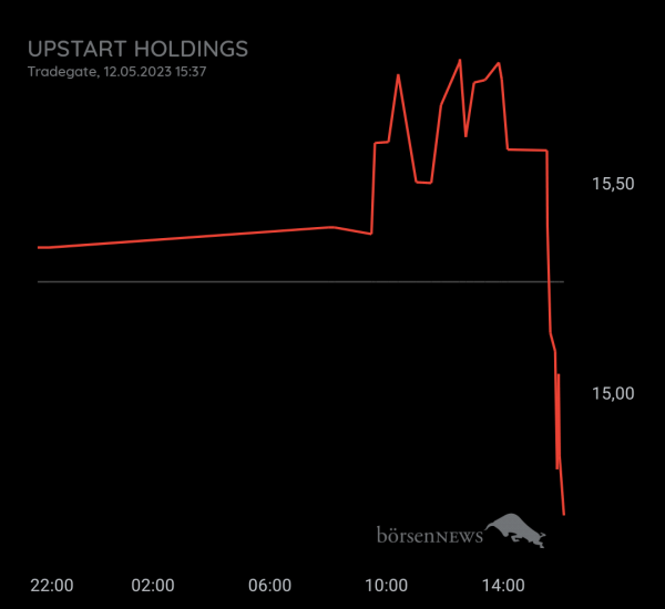 Gast-753113600 Upstart Holdings, daytrading mit Nachweis über Profilbild!