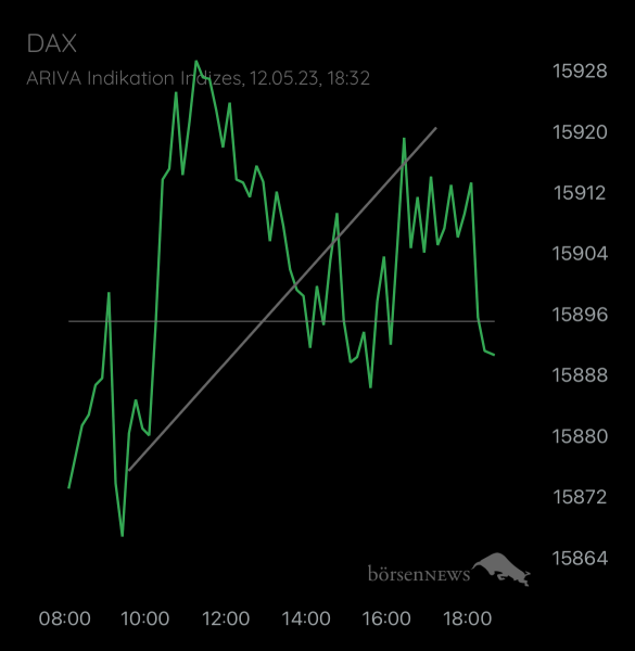cartman1977! Das neue Dax Prognose Forum