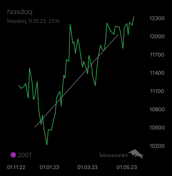 cartman1977! Das neue Dax Prognose Forum