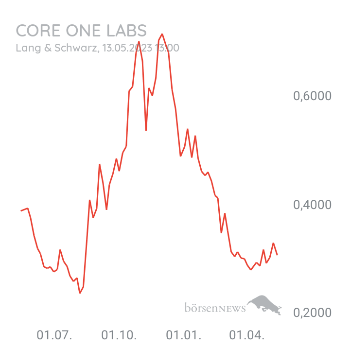 Checker666 Core One Labs