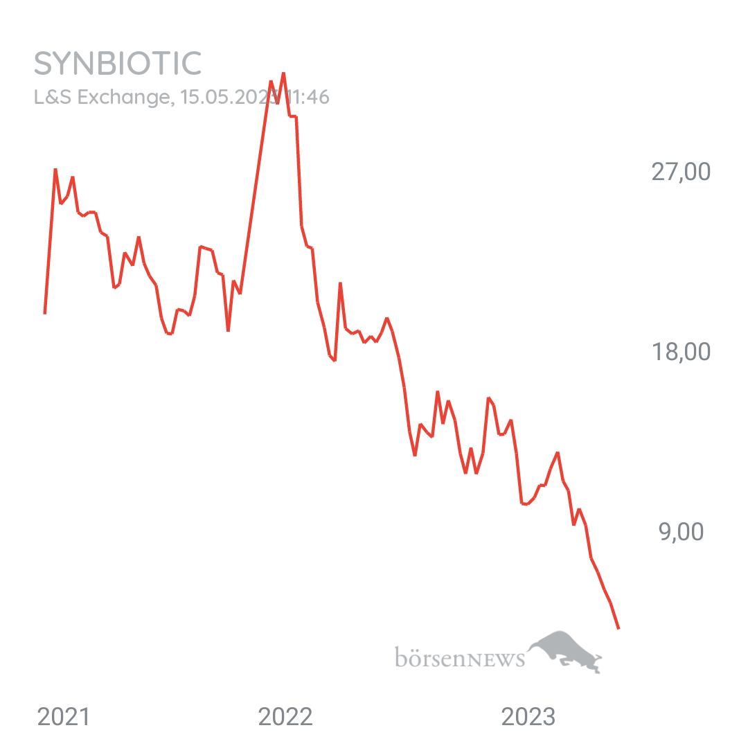 Tradeass SynBiotic
