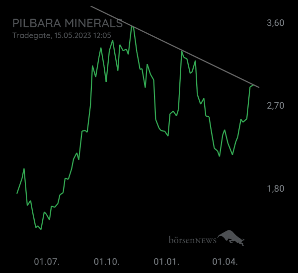 Eintracht1 PILBARA MINERALS