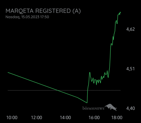 Equinoxia Marqeta Registered (A)
