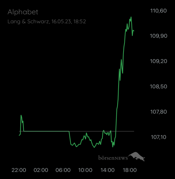 ÄffchenNotToGo Wilder ETF“ Performer 2021“ aus dem Trading-und Aktien Chat Forum