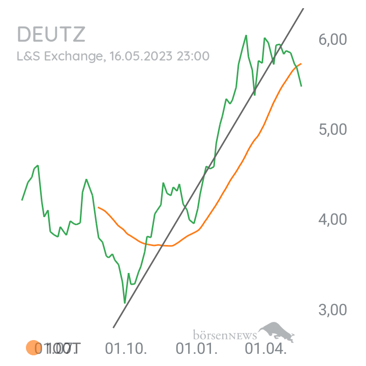 Inder DEUTZ