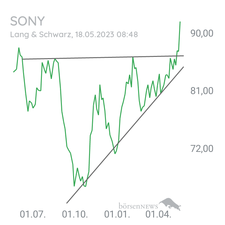 Inder TradingBulls