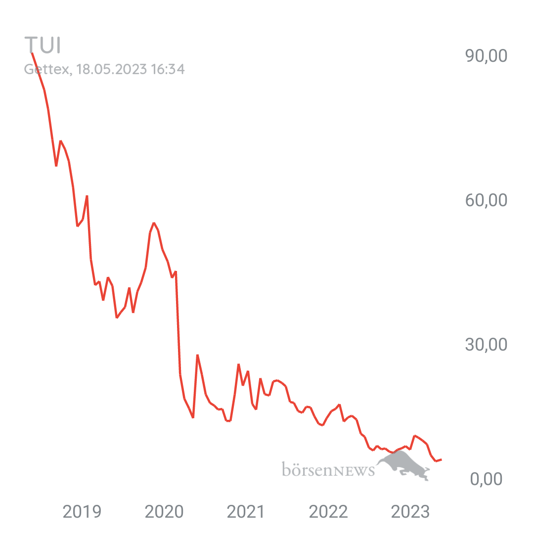 Tradeass TUI Hauptforum
