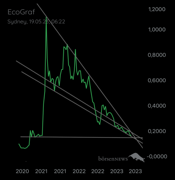 Pesiba EcoGraf
