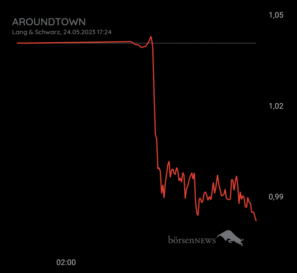 Gast-753113600 Aroundtown, Daytrading mit Nachweis über Profilbild!