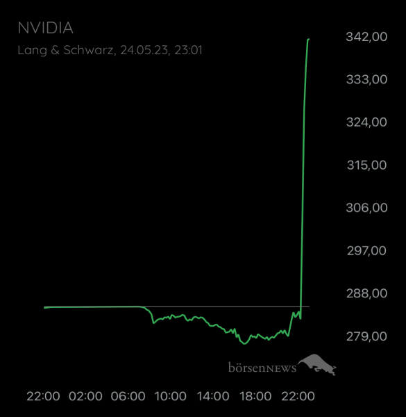 ÄffchenNotToGo Wilder ETF“ Performer 2021“ aus dem Trading-und Aktien Chat Forum