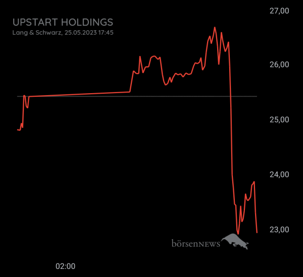 Gast-753113600 Upstart Holding