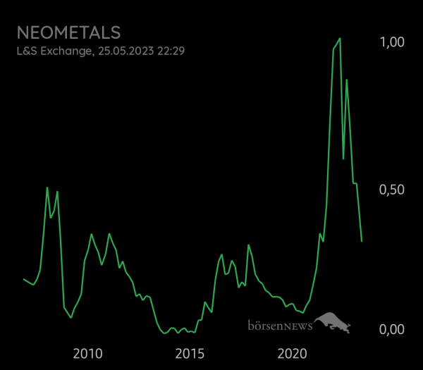Equinoxia NEOMETALS LTD