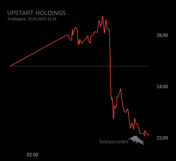 Gast-753113600 Upstart Holding