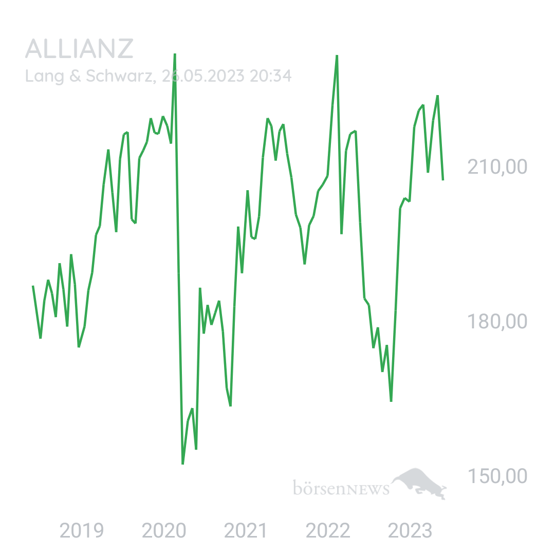 jobra ALLIANZ