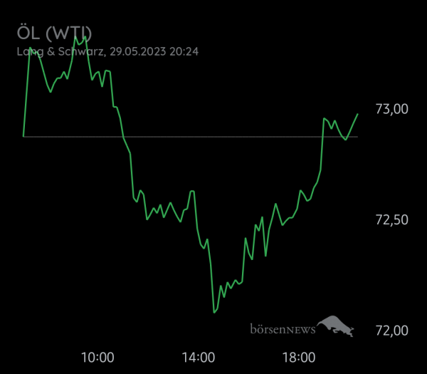 Equinoxia ROHÖL WTI