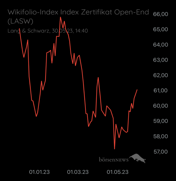 ÄffchenNotToGo Wilder ETF“ Performer 2021“ aus dem Trading-und Aktien Chat Forum